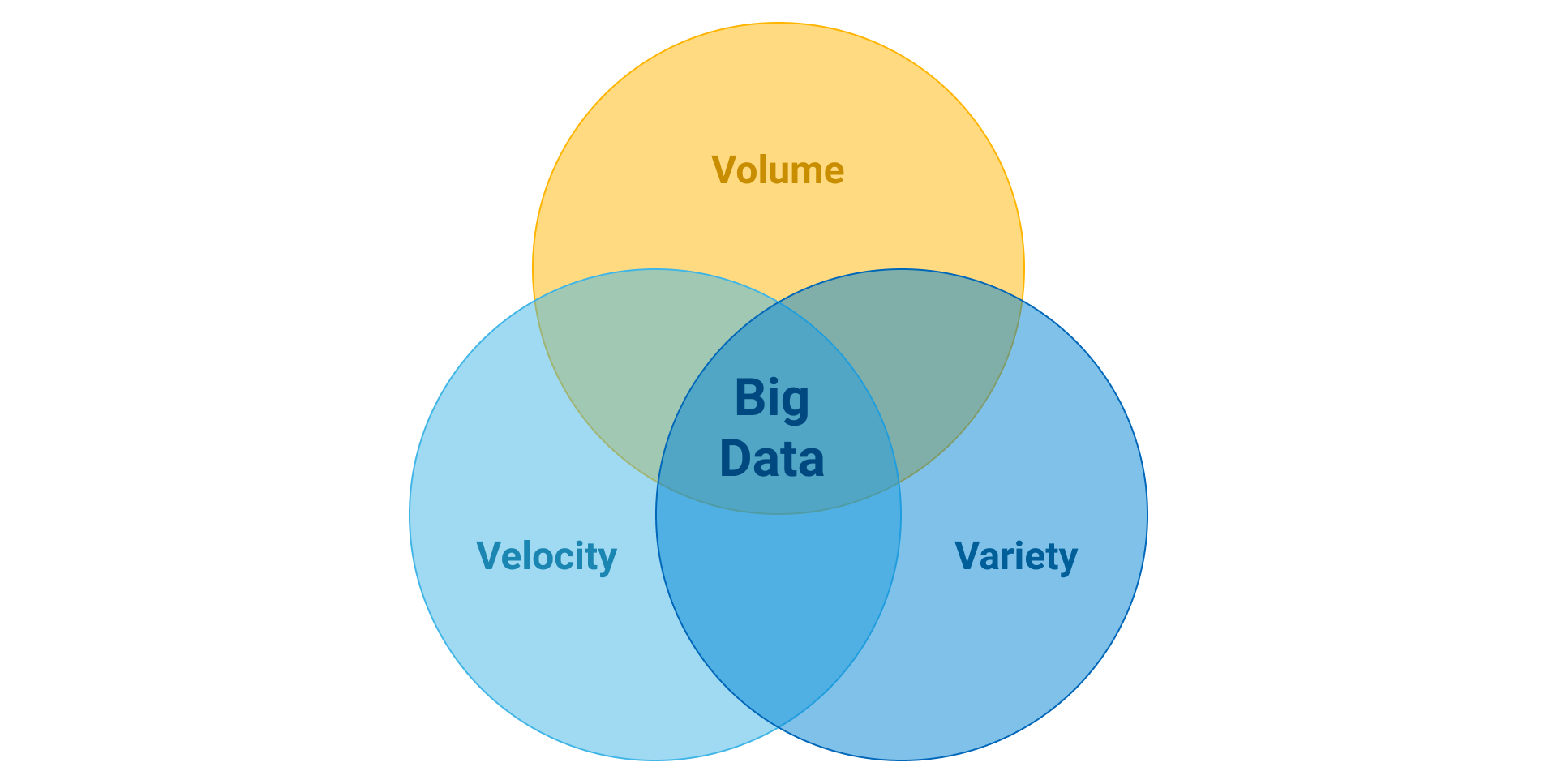 Франшиза bigdata otzyvy review co franshiza bigdata. 3v big data. Big data страховая компания графики. Flowers big data.