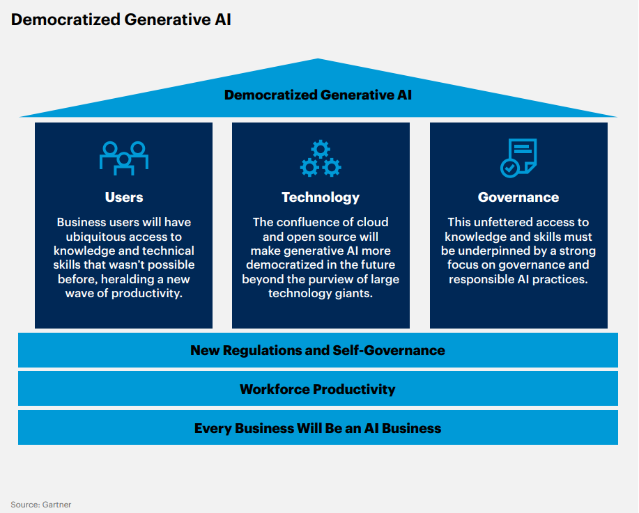Democratized Generative AI